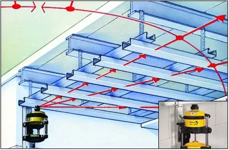 Нивелирная консоль  тип  NK 100  15971 STABILA купить в Нижневартовске