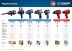 Ударный пневмогайковерт ПГ-720 64260 серия ПРОФЕССИОНАЛ купить в Нижневартовске