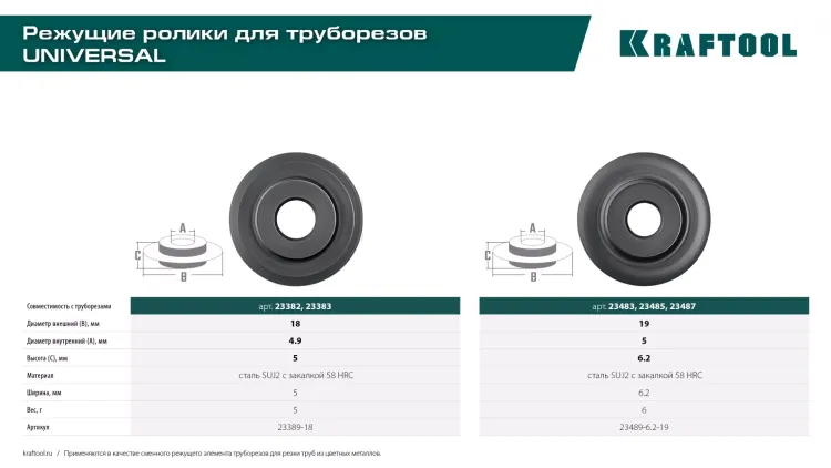 Труборезы KRAFTOOL для труб из цветных металлов 23489-6.2-19 купить в Нижневартовске