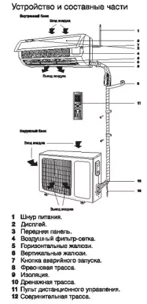 Сплит-система ELECTROLUX EACS-18HF/N3 комплект купить в Нижневартовске