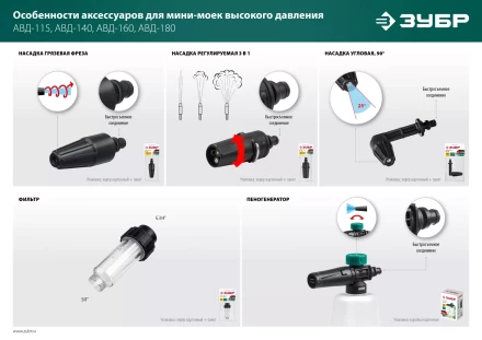 ЗУБР для пистолета МИГ-180, насадка регулируемая, 3 режима (70405-180) купить в Нижневартовске