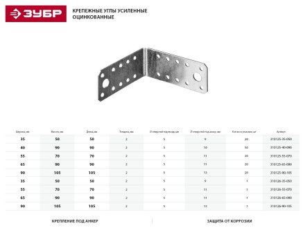 Крепежный угол ЗУБР &quot;МАСТЕР&quot;, 90х105х105мм, 1шт 310126-90-105 купить в Нижневартовске