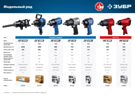 Ударный пневмогайковерт МГ-600 64280 серия МАСТЕР купить в Нижневартовске