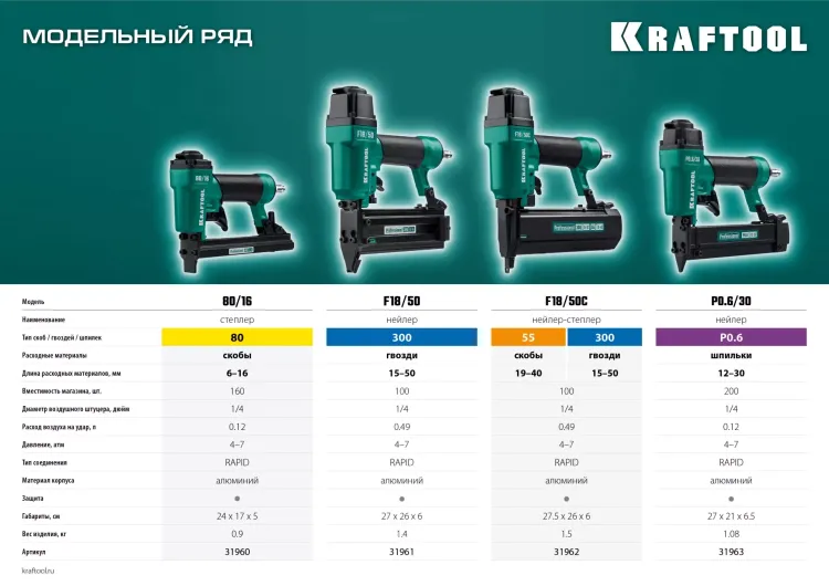 Степлер пневматический 2 в 1 F18/50C 31962 купить в Нижневартовске