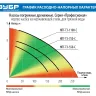 Насос дренажный НПГ-Т3-1100-С серия ПРОФЕССИОНАЛ купить в Нижневартовске