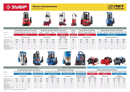 Насос дренажный НПГ-Т3-1100-С серия ПРОФЕССИОНАЛ купить в Нижневартовске