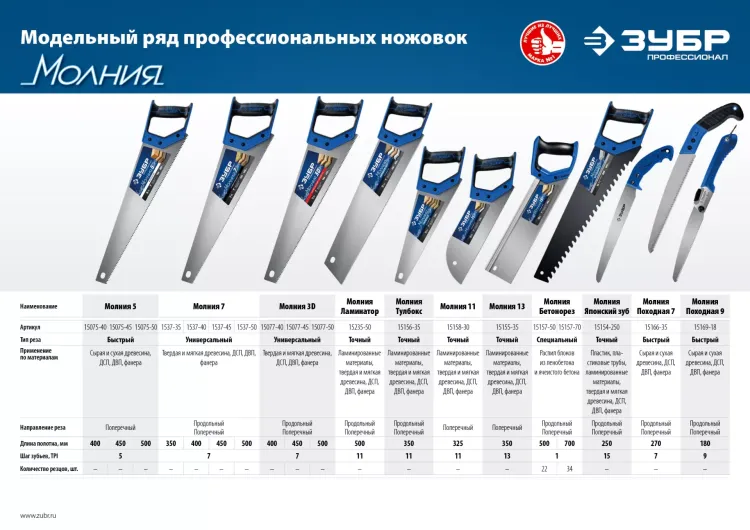 Ножовки по пенобетону БЕТОНОРЕЗ серия ПРОФЕССИОНАЛ купить в Нижневартовске