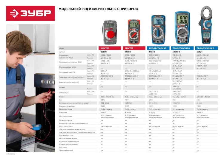 Мультиметры PRO-815-T цифровой серия ПРОФЕССИОНАЛ купить в Нижневартовске