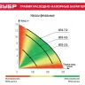 Насос фекальный НПФ-250 серия МАСТЕР купить в Нижневартовске