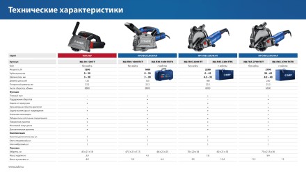 ЗУБР d 230 мм, 2700 Вт, 65 мм, штроборез (бороздодел), метал. ящик, Профессионал (ЗШ-П65-2700 ПСТК) купить в Нижневартовске