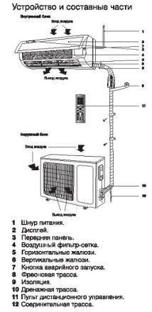 Сплит-система ELECTROLUX EACS-24HF/N3 комплект купить в Нижневартовске