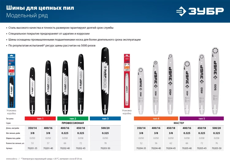 ЗУБР тип 5, шаг 0.325, паз 1.5 мм, 40 см, шина для бензопил (70205-40) купить в Нижневартовске