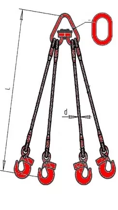 Строп канатный четырехветвевой 4СК 1.6 т L=7.5 м заплет купить в Нижневартовске