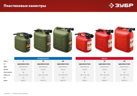 ЗУБР 20 л, пластиковая канистра (38366-20) купить в Нижневартовске