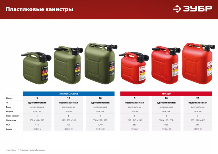 ЗУБР 20 л, пластиковая канистра (38366-20) купить в Нижневартовске