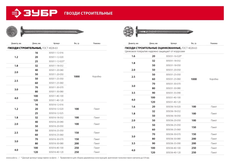 ЗУБР ГОСТ 4028-63, 20 x 1.2 мм, 100 г, строительные гвозди (305016-12-020) купить в Нижневартовске