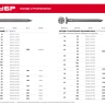 ЗУБР ГОСТ 4028-63, 20 x 1.2 мм, 100 г, строительные гвозди (305016-12-020) купить в Нижневартовске