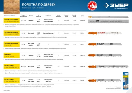 Полотна для электролобзика по дереву серия ПРОФЕССИОНАЛ купить в Нижневартовске