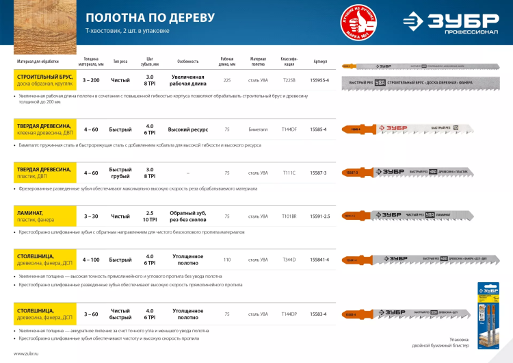 Полотна для электролобзика по дереву серия ПРОФЕССИОНАЛ купить в Нижневартовске