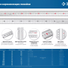 ЗУБР Про-20, длина 0.20 м, усиленная нержавеющая линейка, Профессионал (34280-020) купить в Нижневартовске