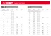 ЗУБР ГОСТ 4028-63, 25 x 1.2 мм, 100 г, строительные гвозди (305016-12-025) купить в Нижневартовске