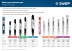 ЗУБР тип 5, шаг 0.325, паз 1.5 мм, 50 см, шина для бензопил (70205-50) купить в Нижневартовске