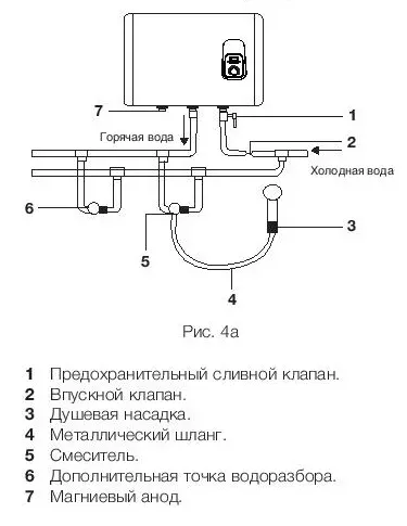Водонагреватель ELECTROLUX EWH 80 Royal купить в Нижневартовске