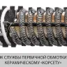 Фен технический ФТ-1600 серия МАСТЕР купить в Нижневартовске