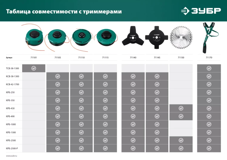 ЗУБР КТ-8, М8 Х 1.25 LH, катушка для триммера (71101) купить в Нижневартовске