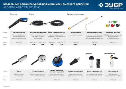 ЗУБР универсальный фильтр для минимоек, адаптер 3/4, Профессионал (70402-2) купить в Нижневартовске