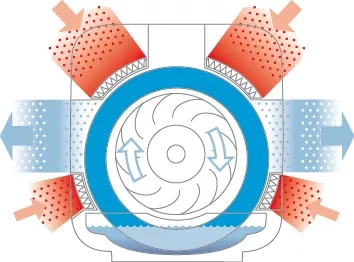Климатический комплекс BONECO H680 (воздухоочиститель +увлажнитель +арома) купить в Нижневартовске