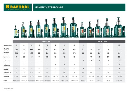 Домкрат гидравлический бутылочный &quot;Kraft-Lift&quot;, сварной, 12т, 230-458мм, KRAFTOOL 43462-12 43462-12_z01 купить в Нижневартовске