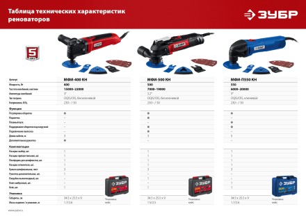 ЗУБР OQIS, 500 Вт, реноватор, кейс, набор насадок (МФИ-500 КН) купить в Нижневартовске