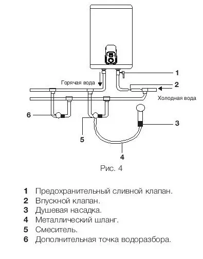Водонагреватель ELECTROLUX EWH 100 Royal Silver купить в Нижневартовске