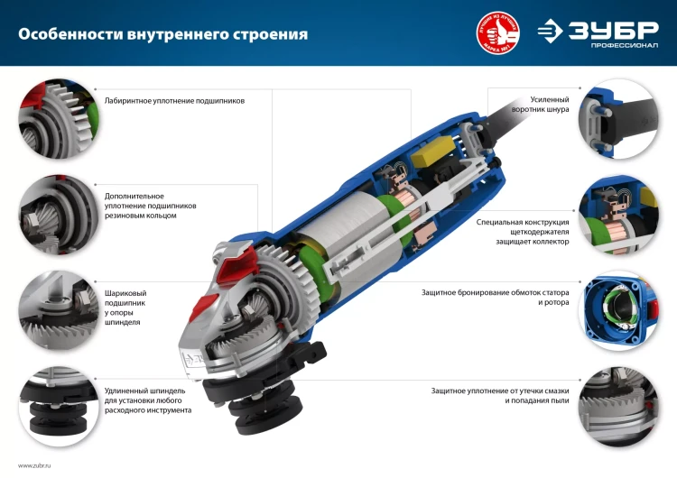 Машина углошлифовальная компактная УШМ-П125-750 серия ПРОФЕССИОНАЛ купить в Нижневартовске
