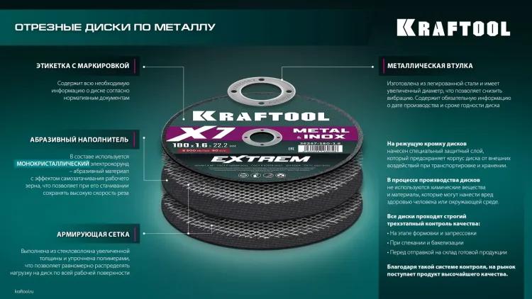 Круги отрезные абразивные, по металлу 36257-125-1.6 купить в Нижневартовске