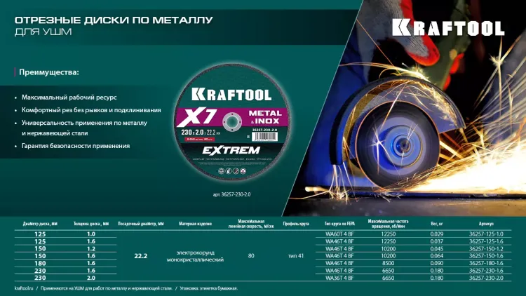 Круги отрезные абразивные, по металлу 36257-125-1.6 купить в Нижневартовске
