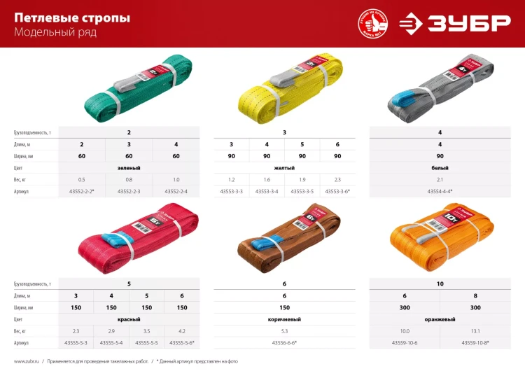 ЗУБР СТП-2/2, зеленый, г/п 2 т, длина 2 м, текстильный петлевой строп (43552-2-2) купить в Нижневартовске