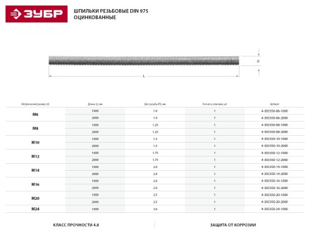 Шпилька ЗУБР резьбовая DIN 975, класс прочности 4.8, оцинкованная,   М14x2000, ТФ0, 1 шт. 4-303350-14-2000 купить в Нижневартовске