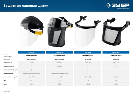 ЗУБР ЗАСЛОН, экран 220 х 385 мм, поликарбон 2 мм, защитный лицевой щиток для крепления на каске, Профессионал (110853) купить в Нижневартовске