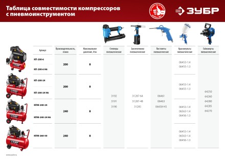 Компрессор воздушный КПМ-240-24 серия МАСТЕР купить в Нижневартовске
