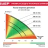 Насос дренажный НПГ-М1-900 серия МАСТЕР купить в Нижневартовске
