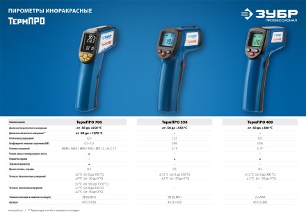 Пирометр инфракрасный ТермПро-550 серия ПРОФЕССИОНАЛ купить в Нижневартовске