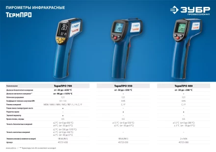 Пирометр инфракрасный ТермПро-550 серия ПРОФЕССИОНАЛ купить в Нижневартовске