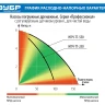 Насос дренажный НПЧ-Т7-250 серия ПРОФЕССИОНАЛ купить в Нижневартовске