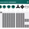ЗУБР КТ-10Л, М10 Х 1.25 LH, катушка для триммера (71115) купить в Нижневартовске