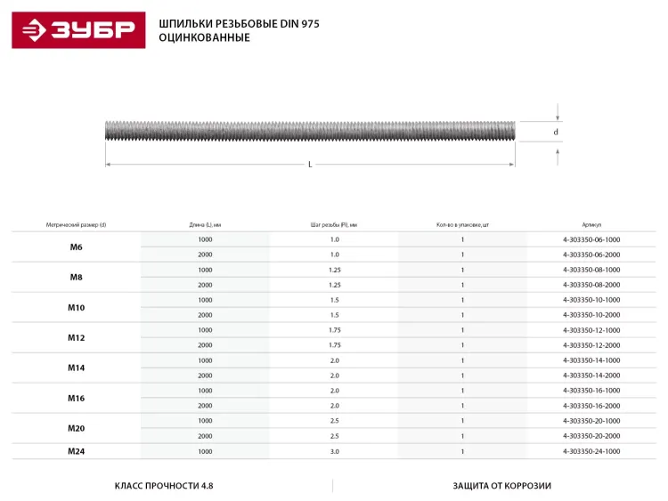 Шпилька ЗУБР резьбовая DIN 975, класс прочности 4.8, оцинкованная,   М16x1000, ТФ0, 1 шт. 4-303350-16-1000 купить в Нижневартовске