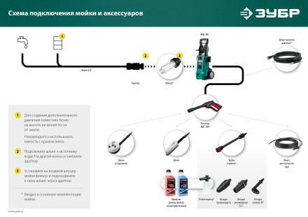 ЗУБР для пистолета МИГ-180, пеногенератор для минимоек (70401-180) купить в Нижневартовске