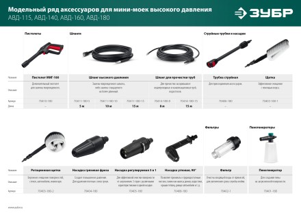 ЗУБР для пистолета МИГ-180, пеногенератор для минимоек (70401-180) купить в Нижневартовске