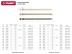 Зажим троса DIN 741, оцинкованный, 16мм, 10 шт, STAYER Master 30535-16 30535-16 купить в Нижневартовске